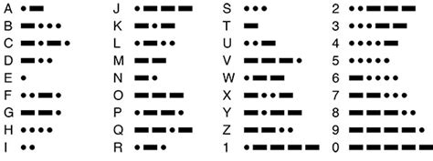 what does dot dash mean in morse code