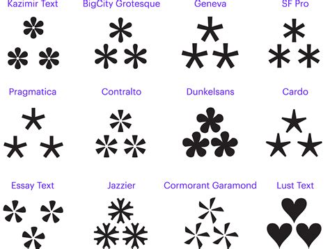 what does double asterisk mean in texting