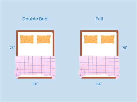 what does double bedroom mean in italy