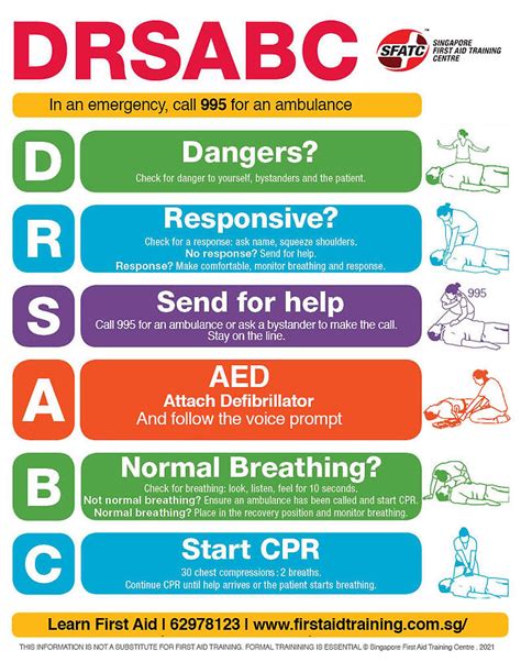 what does dr abc stand for in emergency response