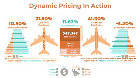 what does dynamic pricing mean for tickets