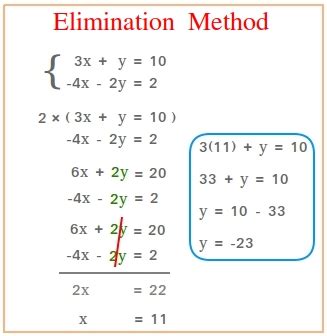 what does elimination method mean in math