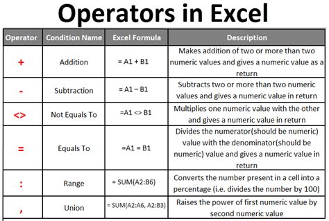 what does exponential operator mean in excel