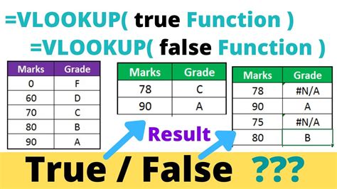 what does false mean in excel vlookup