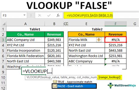what does false mean in vlookup