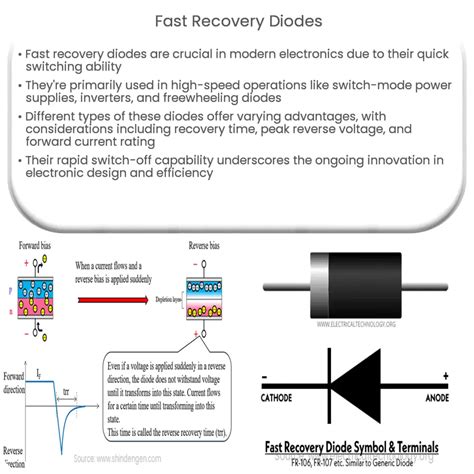 what does fast recovery mean