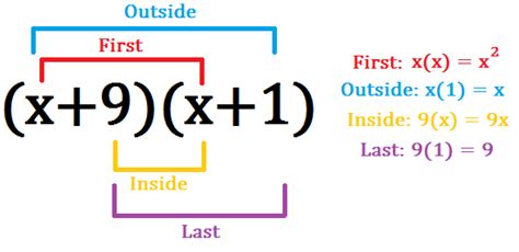what does foil stand for in math