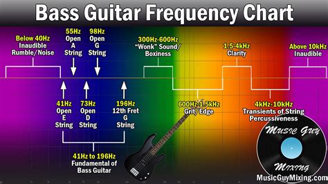 what does frequency do on an amp