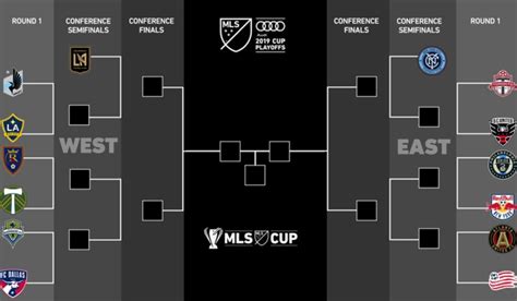 what does gam mean in mls