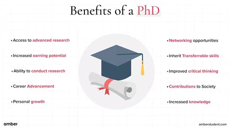what does getting a phd involve