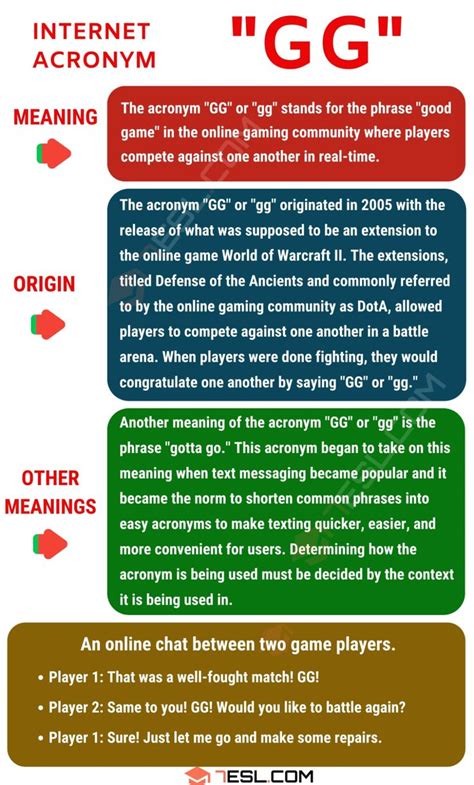 what does gg mean in text language