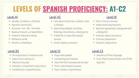 what does good mean in spanish