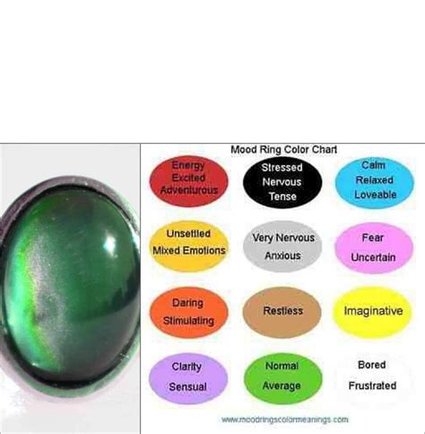 what does green means on a mood ring
