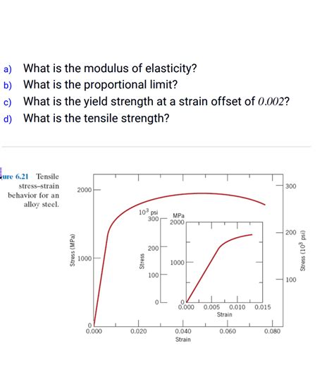 what does higher modulus of elasticity mean