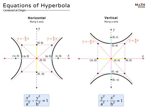 what does hyperbola mean in math