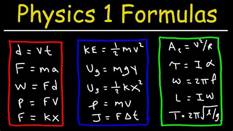 what does i stand for in physics 2