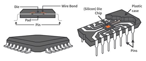 what does ic do in a circuit