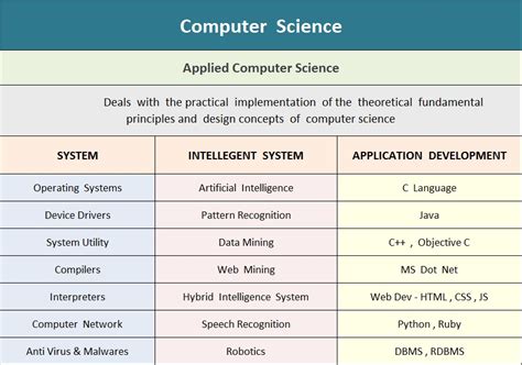 what does image mean in computer science