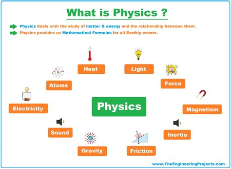 what does image mean in physics