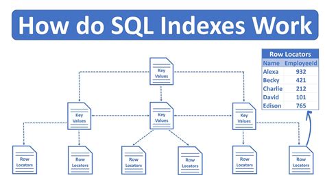 what does index mean in sql