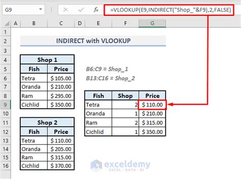 what does indirect do in excel formula