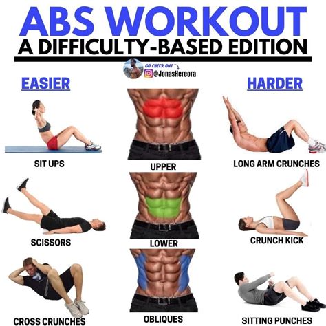 what does it look like when abs start to form