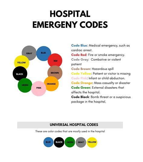 what does it mean if you code in the hospital