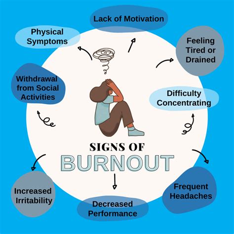 what does it mean to have burnout