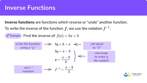 what does it mean to inverse a function