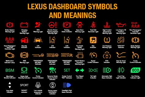 what does it mean when all the lights come on the dashboard