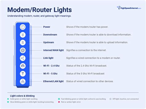 what does it mean when the wifi light is blinking