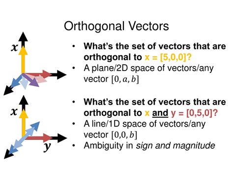 what does it mean when two vectors are orthogonal