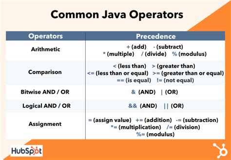 what does java mean in indonesia