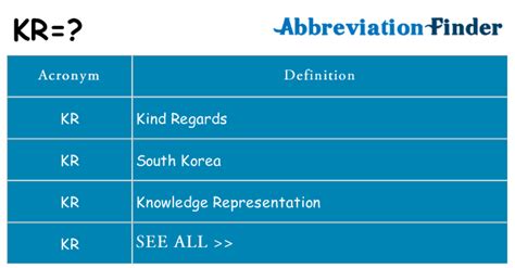 what does kr mean in an email