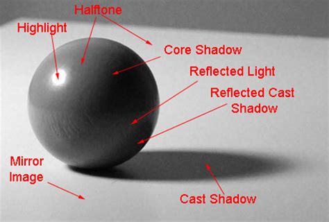 what does light and shadow mean in art
