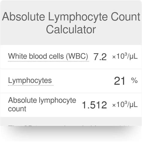 what does low absolute lymphocyte count mean in a blood test