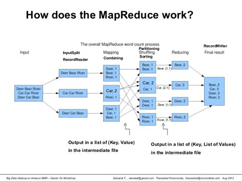 what does map do in mapreduce