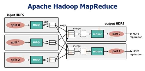 what does mapreduce do in hadoop