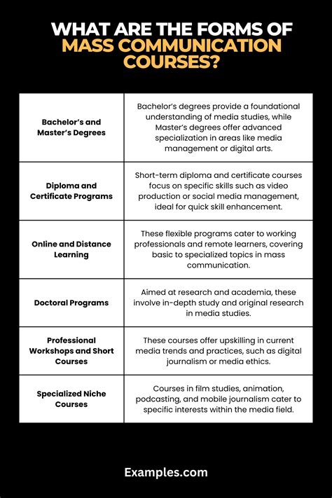 what does mass communication courses include