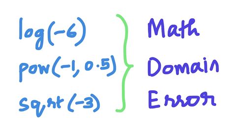 what does math domain error mean in python