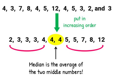 what does median mean in math example