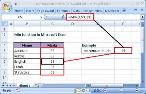 what does min and max mean in excel