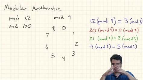 what does mod mean in discrete math
