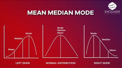 what does mode mean in data analysis