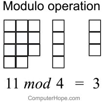 what does modulo mean in computer science