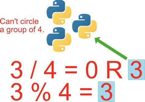 what does modulo mean in python