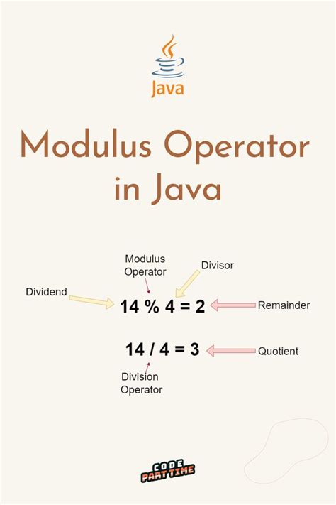 what does modulus operator do in java