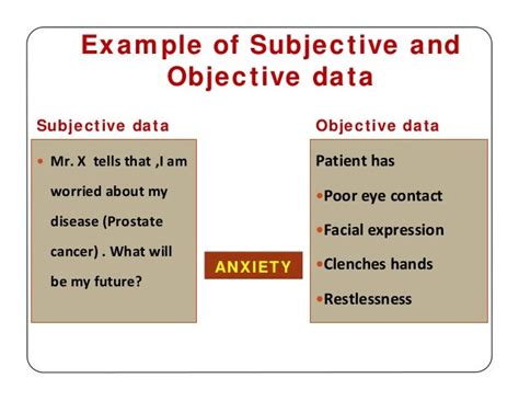 what does objective data mean in nursing