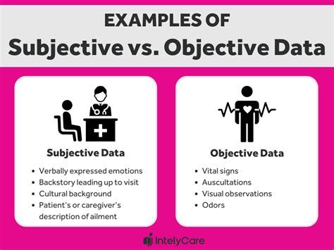 what does objective documentation mean