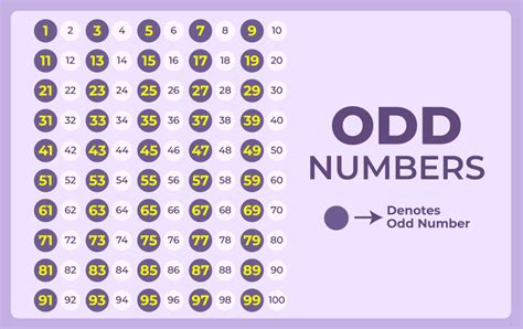what does odd mean in spanish